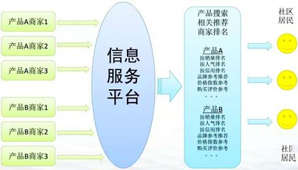 重慶互聯網信息服務發展與展望