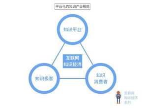 互聯網知識經濟的六大面向 重塑信息服務新格局